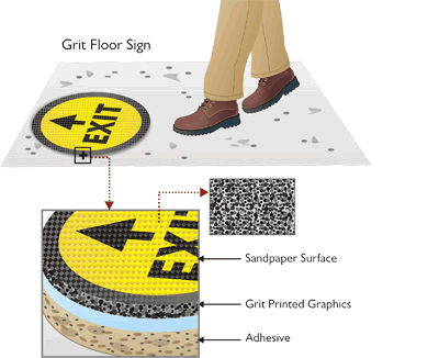 GripGuard™ Slip Resistant Floor Signs