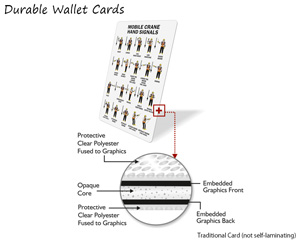 Durable safety wallet card