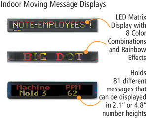 Electronic Moving Message Displays