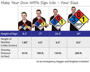 Make Your Own NFPA Sign Kits – Four Sizes