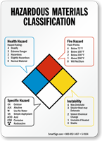 Hazardous Materials Classification Ratings Sign