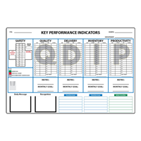 Key Performance Indicator (KPI) Board: Production