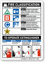 Fire Classification  To Operate Extinguisher Sign