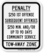 Parking Tow-Away Zone Sign