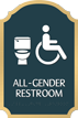 Florence All Gender Restroom Sign
