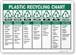 Plastic Recycling Sign