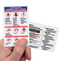 GHS Hazard Symbols And Classes (Front) / Paint Methyl Flammaline, Lead Chromomium