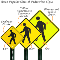 Three popular pedestrian crossing signs