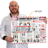 Lockout Tagout Safety Poster