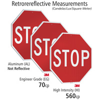 Retrorereflective Measurements